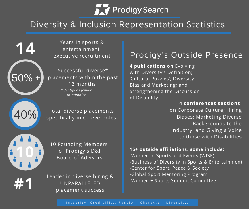 Infographic