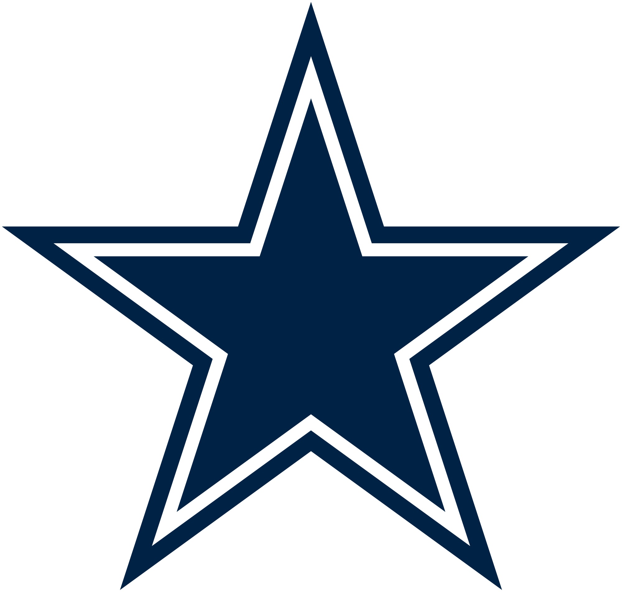 Dallas Cowboys Logo